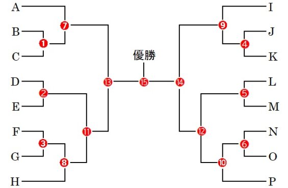 トーナメント戦の計算を、数学的に理解し、試合数を瞬時に求める方法 知っ得！ライフ情報＆勉強方法